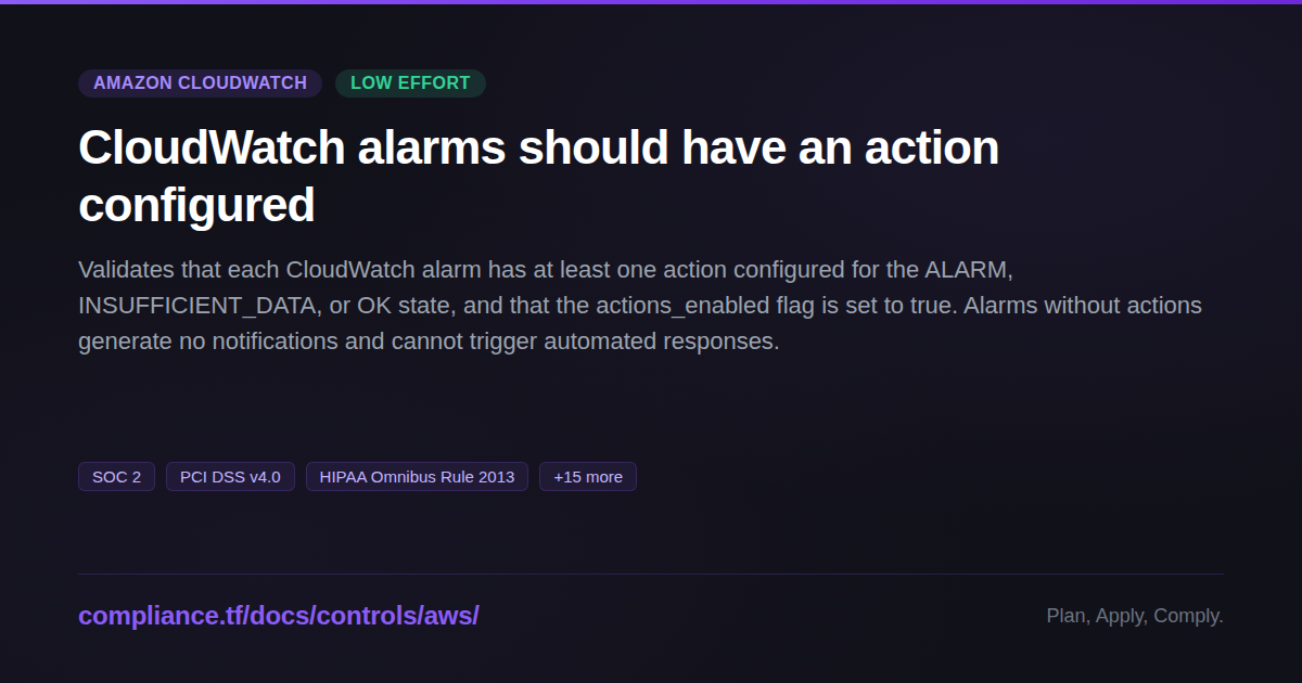CloudWatch alarms should have an action configured - Compliance-Ready ...