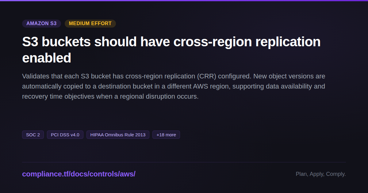 S3 buckets should have cross-region replication enabled - Compliance ...