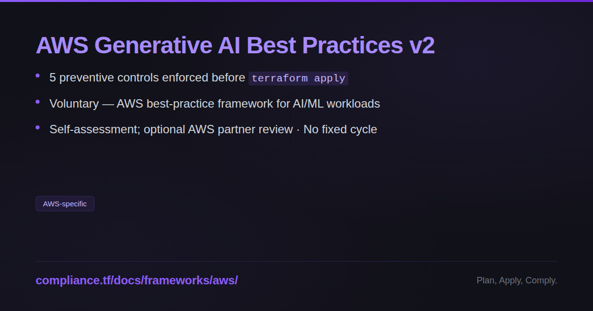 AWS Generative AI Best Practices v2 - Compliance-Ready Terraform Modules