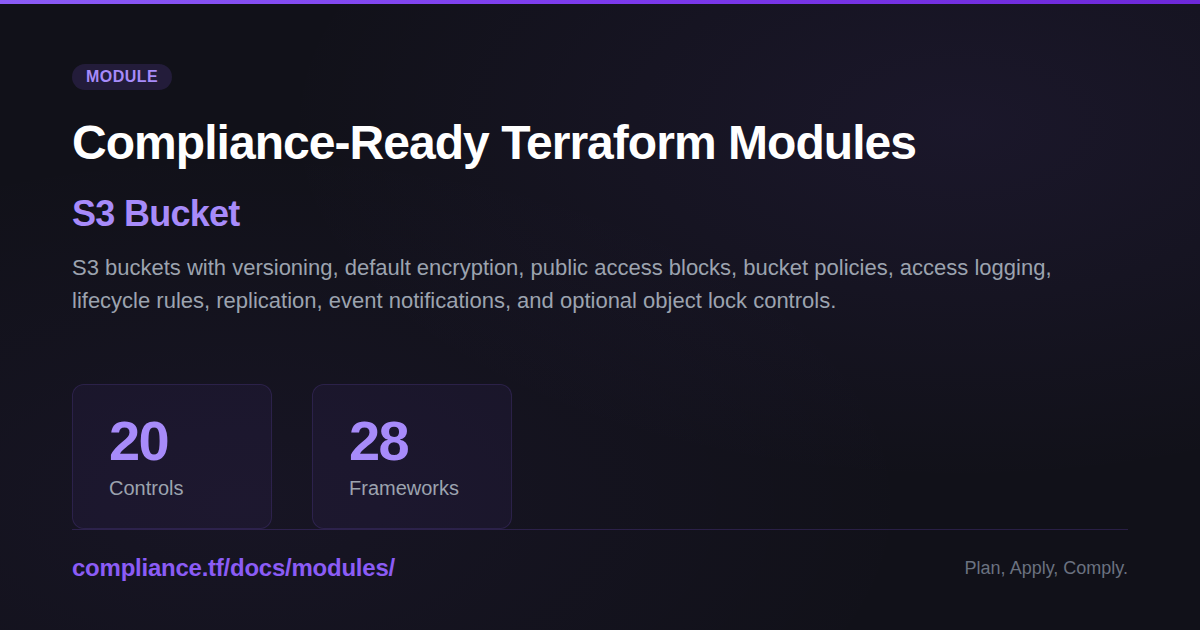 Terraform AWS S3 Bucket - Compliance-Ready Terraform Modules